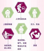 武汉汉西博仕肛肠医院黑色警告：这些异常可能是肠癌找上门