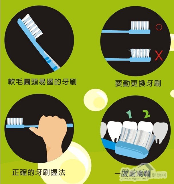 掌握刷牙的正确方法  让牙齿越来越健康的小秘密